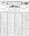 Pakistan Stock Exchange Page 10