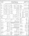 Sindh Bank Conso Page 76