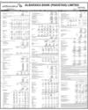 Al Baraka Bank Page 84