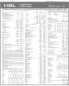 HBL Conso Page 21