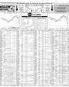 Pakistan Stock Exchange Page 10