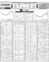 Pakistan Stock Exchange Page 10