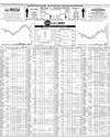 Pakistan Stock Exchange Page 10