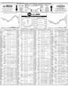 Pakistan Stock Exchange Page 6