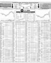 Pakistan Stock Exchange Page 10