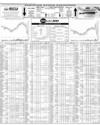 Pakistan Stock Exchange Page 10