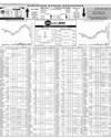 Pakistan Stock Exchange Page 10