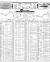 Pakistan Stock Exchange Page 10
