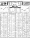 Pakistan Stock Exchange Page 10