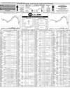 Pakistan Stock Exchange Page 6