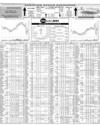 Pakistan Stock Exchange Page 10