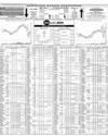 Pakistan Stock Exchange Page 10
