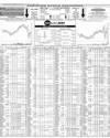 Pakistan Stock Exchange Page 6