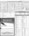 Pakistan Stock Exchange Page 7