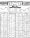 Pakistan Stock Exchange Page 10