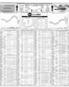 Pakistan Stock Exchange Page 10