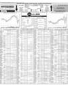 Pakistan Stock Exchange Page 10