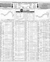 Pakistan Stock Exchange Page 10