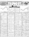 Pakistan Stock Exchange Page 10