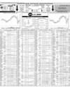 Pakistan Stock Exchange Page 10