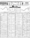 Pakistan Stock Exchange Page 6