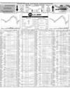 Pakistan Stock Exchange Page 10