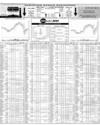 Pakistan Stock Exchange Page 10