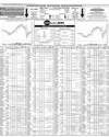 Pakistan Stock Exchange Page 8