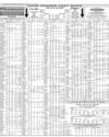 Your Shares Last Week Page 8