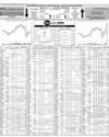 Pakistan Stock Exchange Page 10