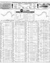 Pakistan Stock Exchange Page 10