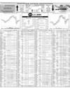 Pakistan Stock Exchange Page 10