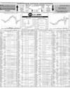 Pakistan Stock Exchange Page 14