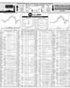 Pakistan Stock Exchange Page 10