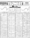 Pakistan Stock Exchange Page 10