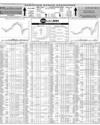Pakistan Stock Exchange Page 10