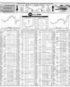 Pakistan Stock Exchange Page 10