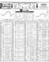 Pakistan Stock Exchange Page 10