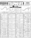 Pakistan Stock Exchange Page 6