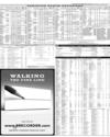 Pakistan Stock Exchange Page 7