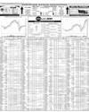 Pakistan Stock Exchange Page 10