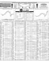 Pakistan Stock Exchange Page 10