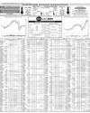 Pakistan Stock Exchange Page 6