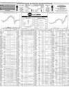 Pakistan Stock Exchange Page 10