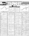 Pakistan Stock Exchange Page 10