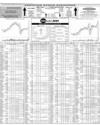 Pakistan Stock Exchange Page 10