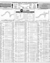 Pakistan Stock Exchange Page 10
