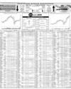 Pakistan Stock Exchange Page 10
