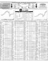 Pakistan Stock Exchange Page 10