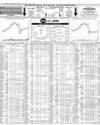 Pakistan Stock Exchange Page 6
